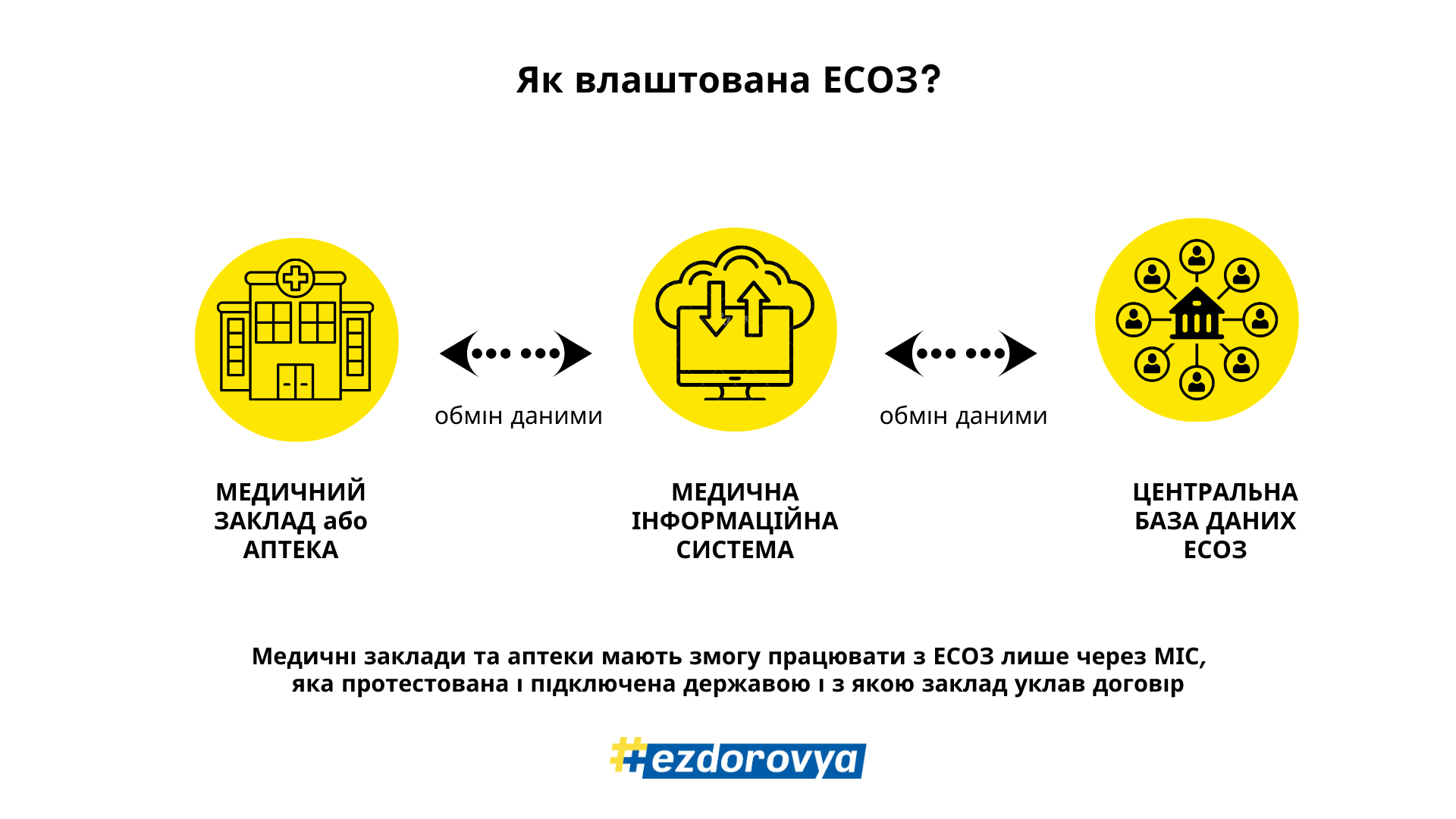 Структура ЕСОЗ
